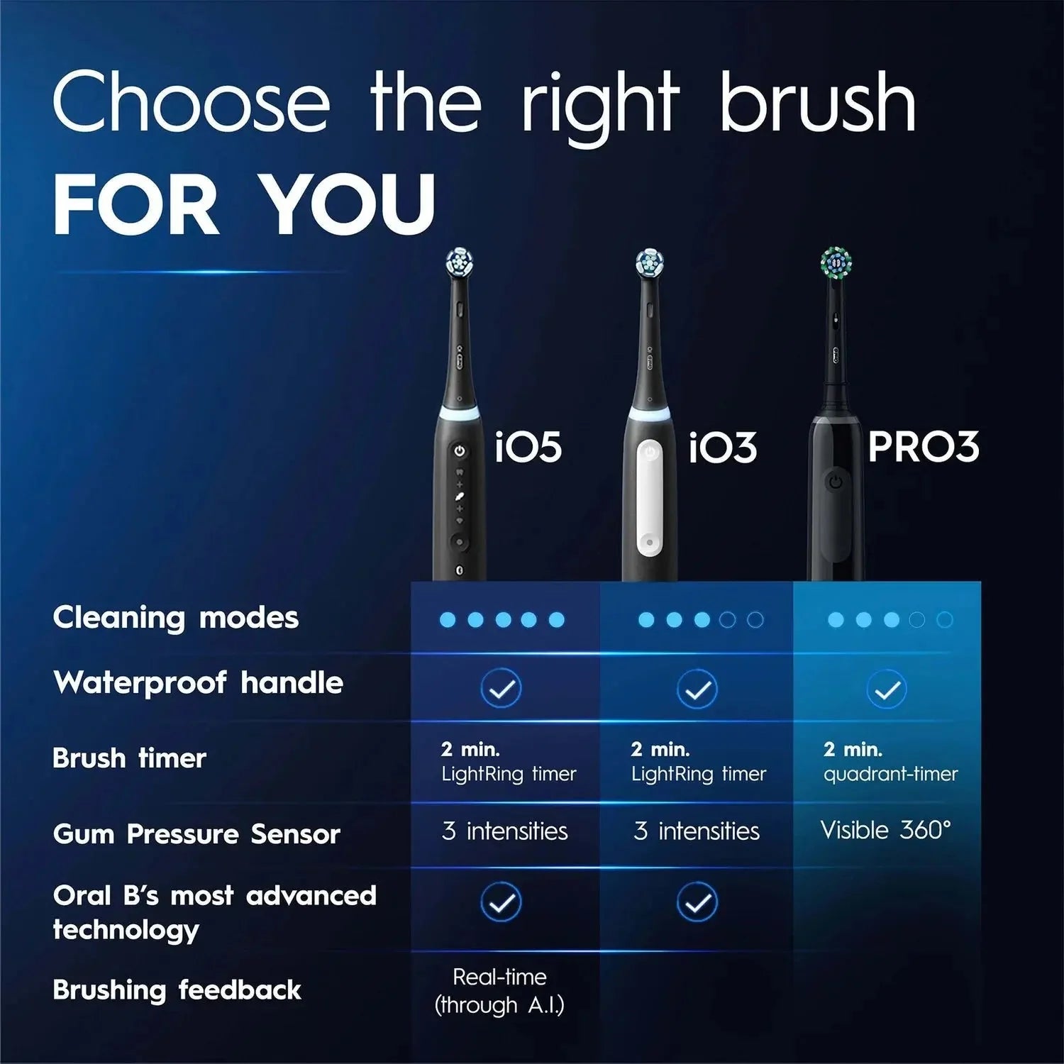 Oral B Pro 3500 Cross Action Black Electric Toothbrush Freedomize.